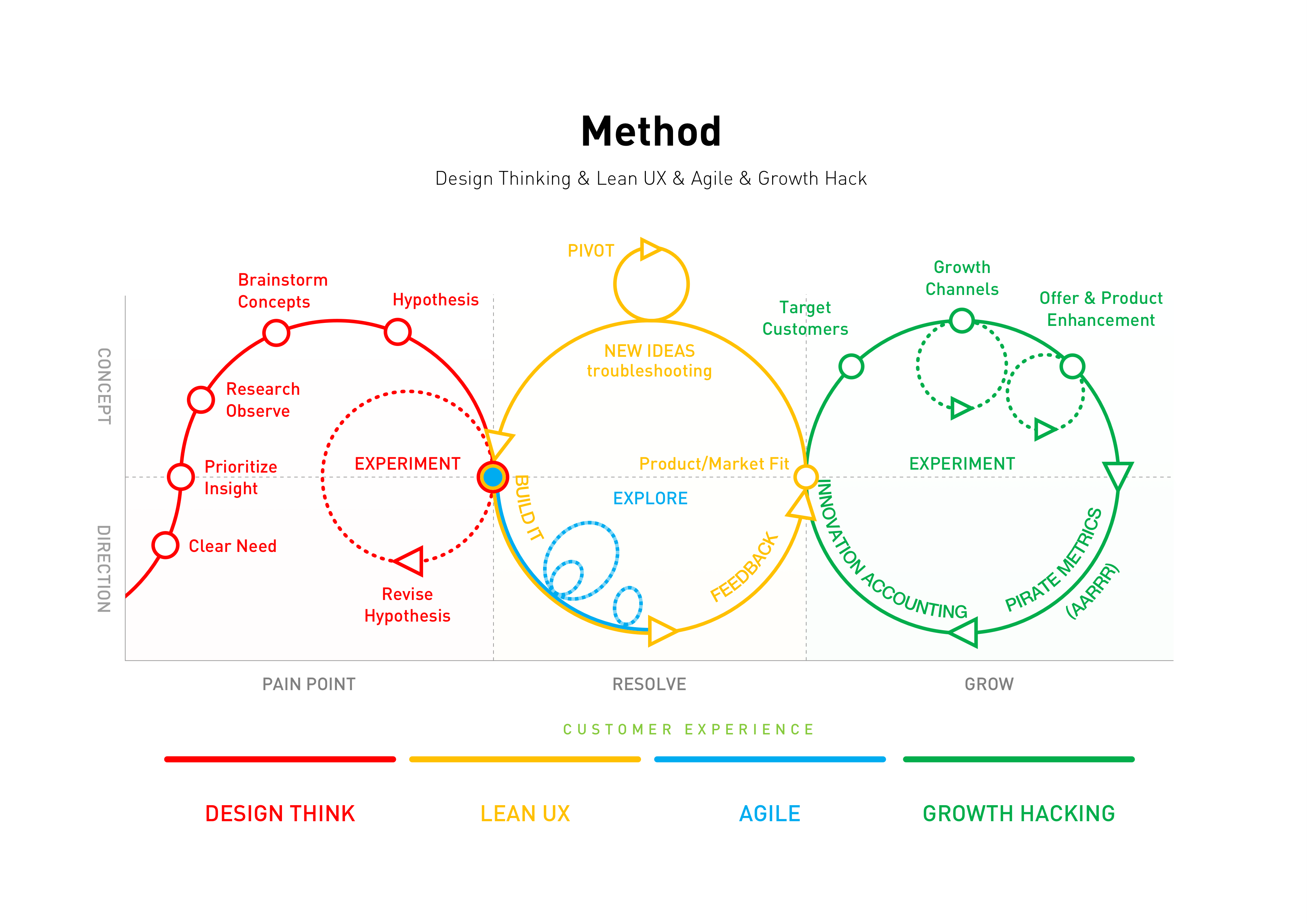 BY:Nordstrom Innovation Lab / Stephane Delbecque