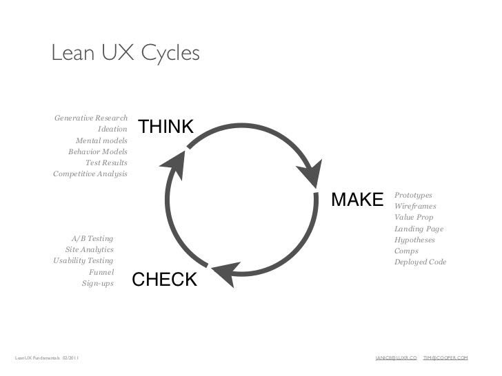 Lean ux circle